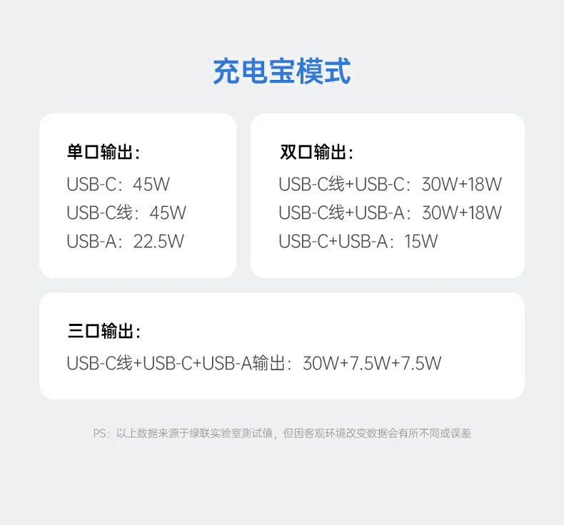 绿联PB512与MacBook笔记本供电场景