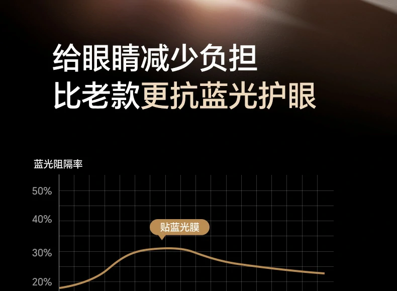 0.25mm黄金厚度展示，超薄设计