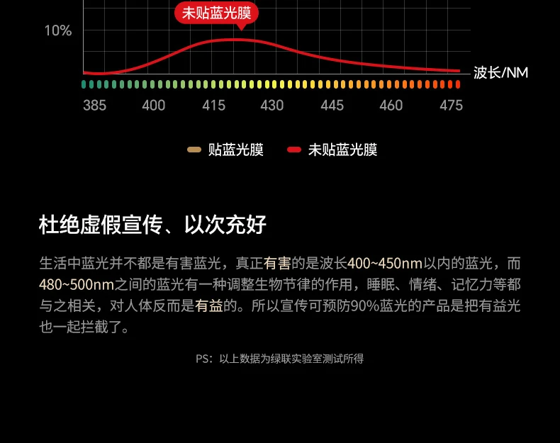碾压级高透光率展示，裸屏画质呈现