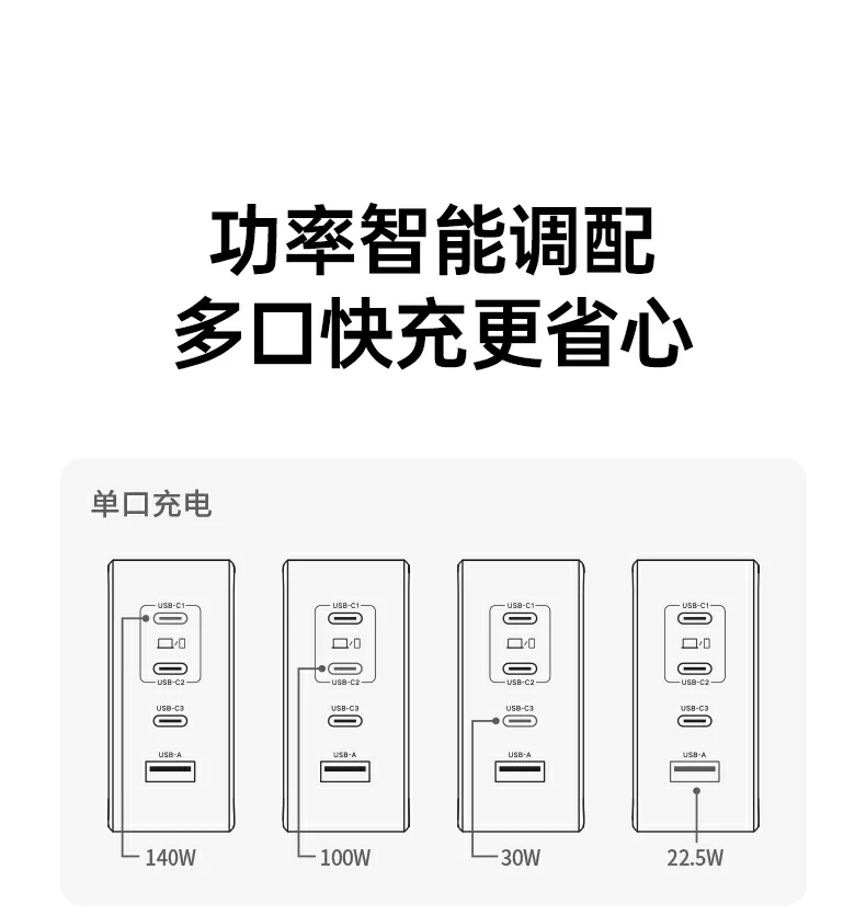 绿联X764 200W 3C1A氮化镓快充充电器全家福及核心参数汇总图