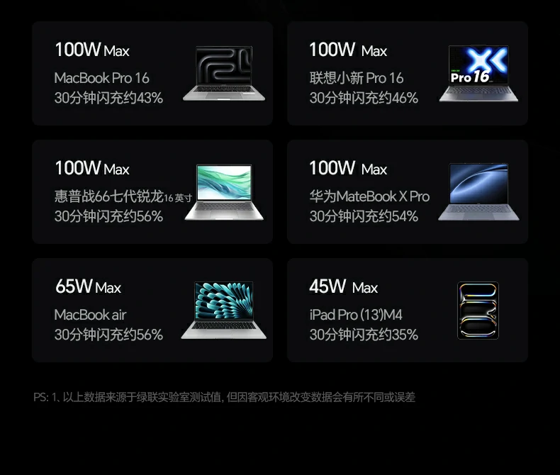 绿联速显冲X773小米手机快充兼容