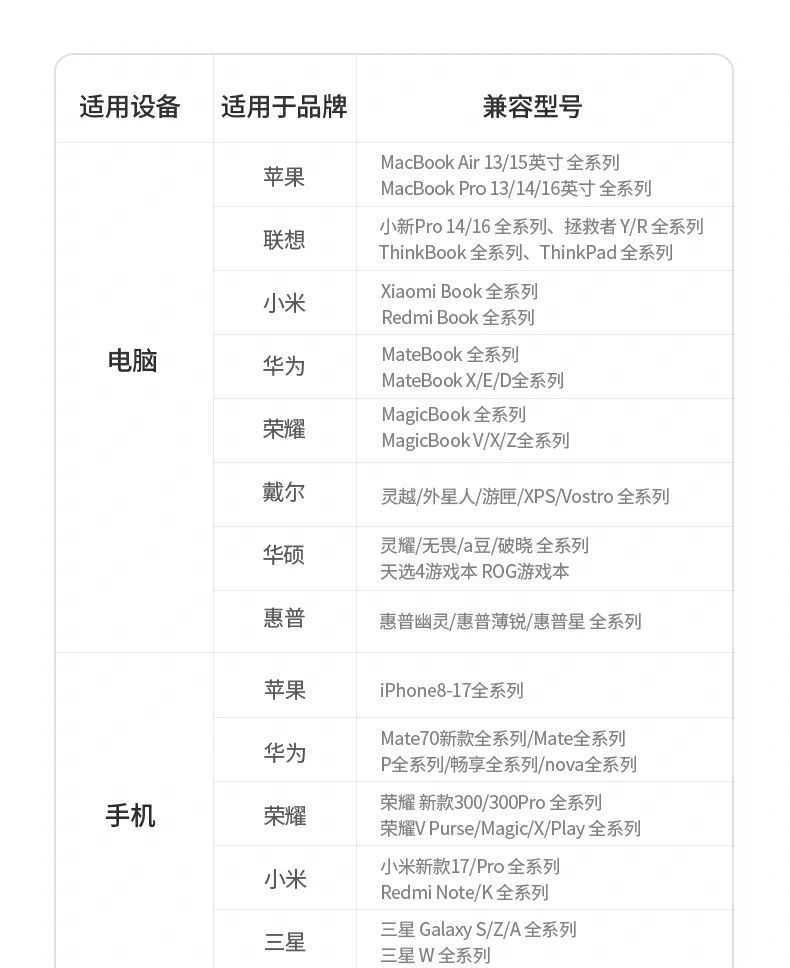 绿联速显冲X773长时间充电温度测试