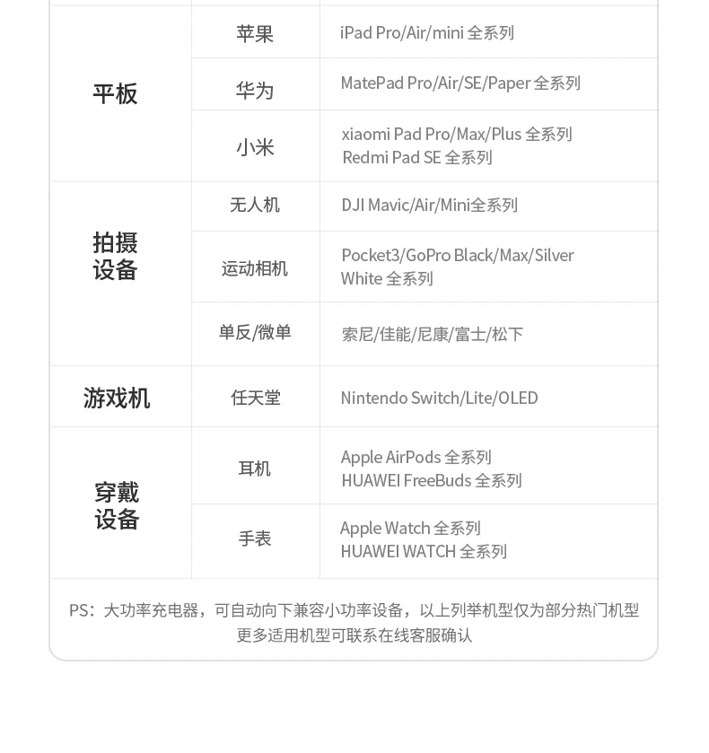 绿联速显冲X773多品牌手机同时快充