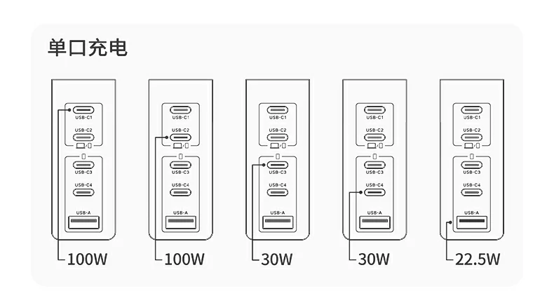 绿联速显冲X773智能分配功率技术