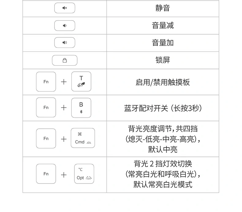 多国语言键帽布局选项说明