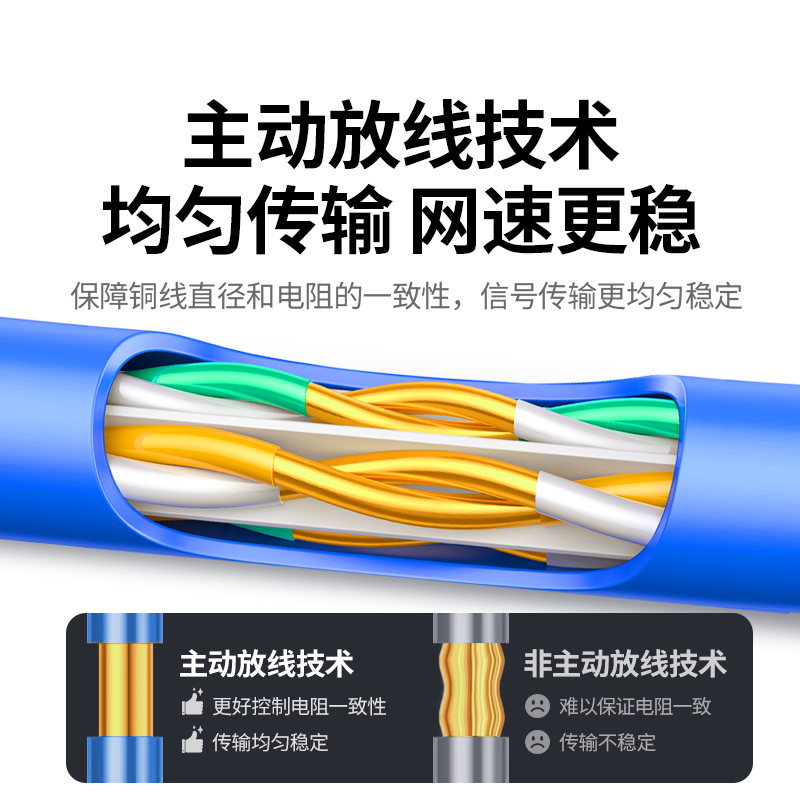 绿联六类非屏蔽工程网线