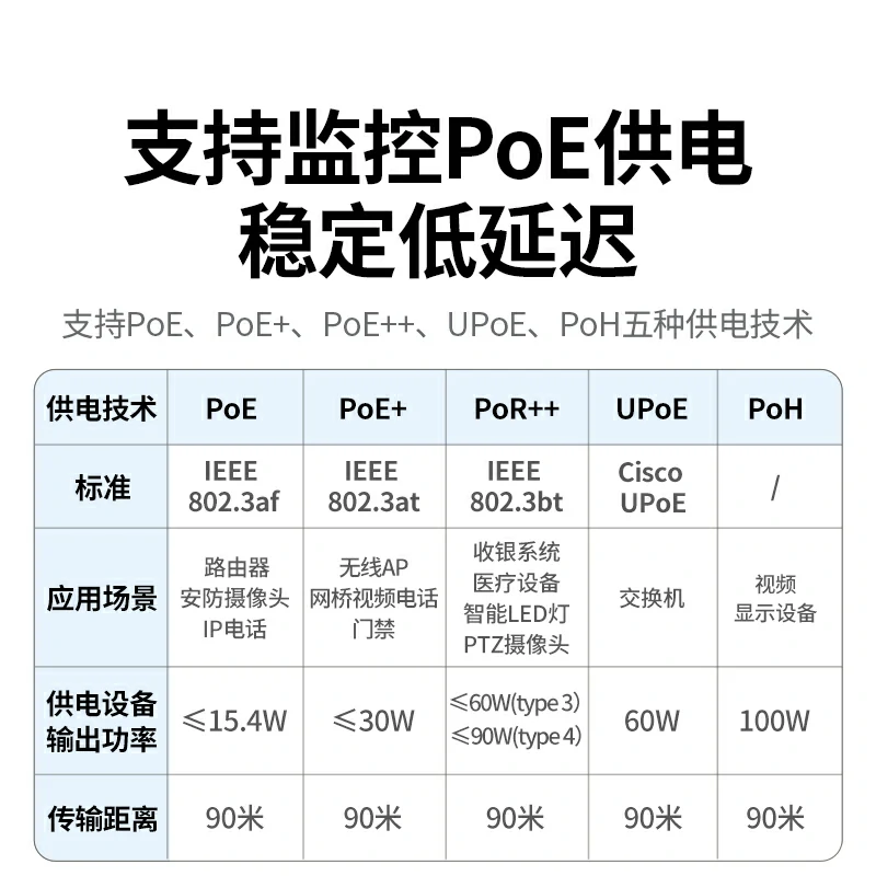 绿联超五类千兆非屏蔽网络工程箱线