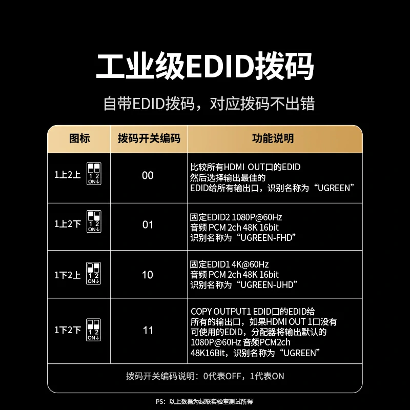 绿联一进二出HDMI分配器 4K60Hz