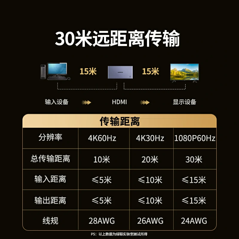 绿联一进二出HDMI分配器 4K60Hz