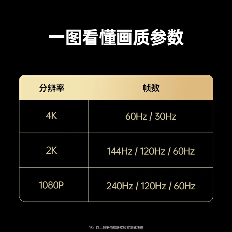 绿联HDMI二进一出KVM切换器