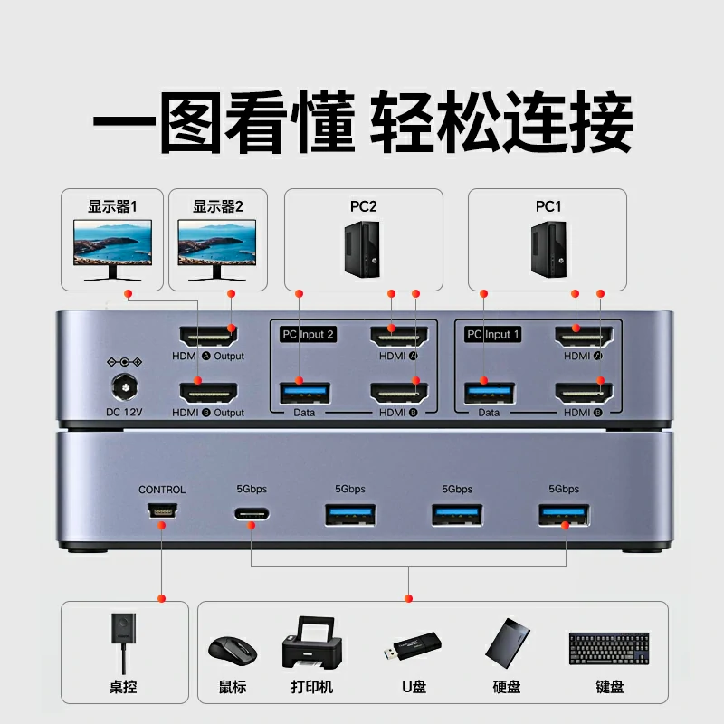 绿联HDMI KVM双显切换器 4K60Hz