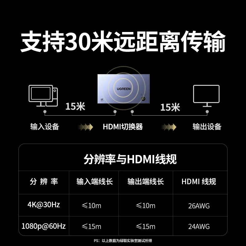 绿联二进一出KVM切换器 4K高清 无缝切换