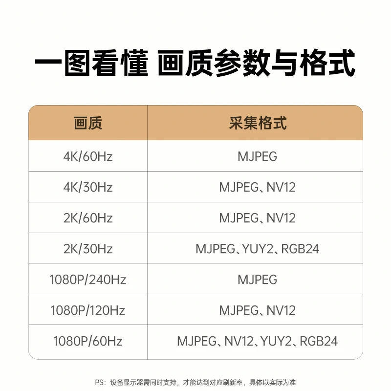 绿联双路HDMI视频采集卡 4K60Hz