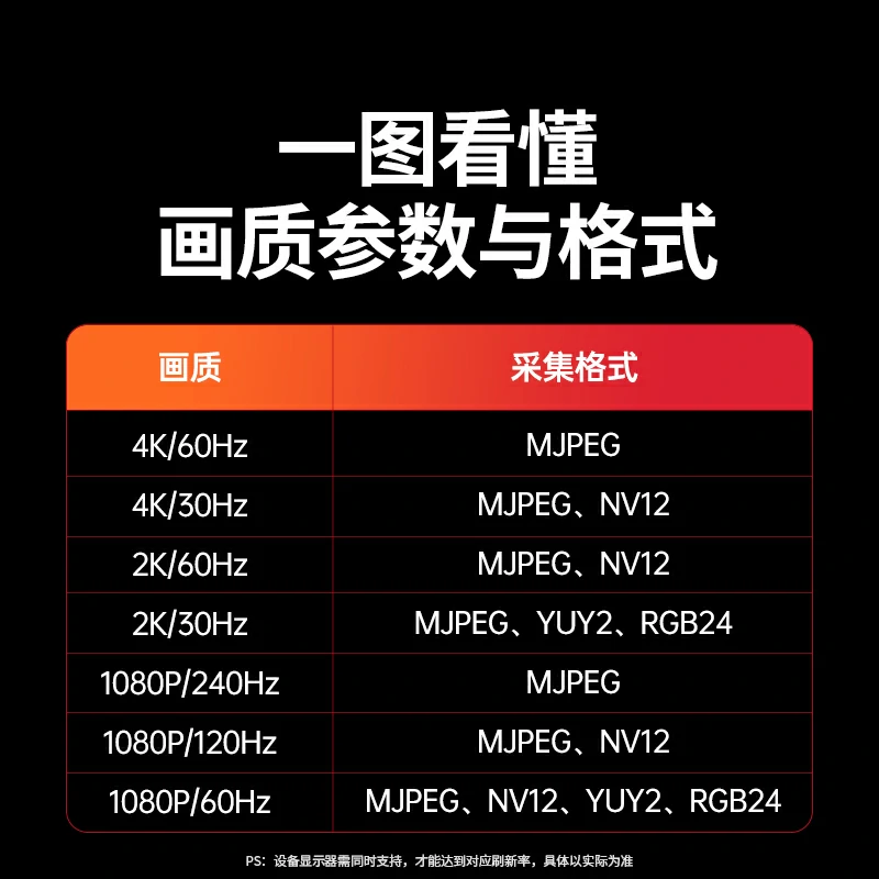 绿联HDMI视频采集卡4K60Hz