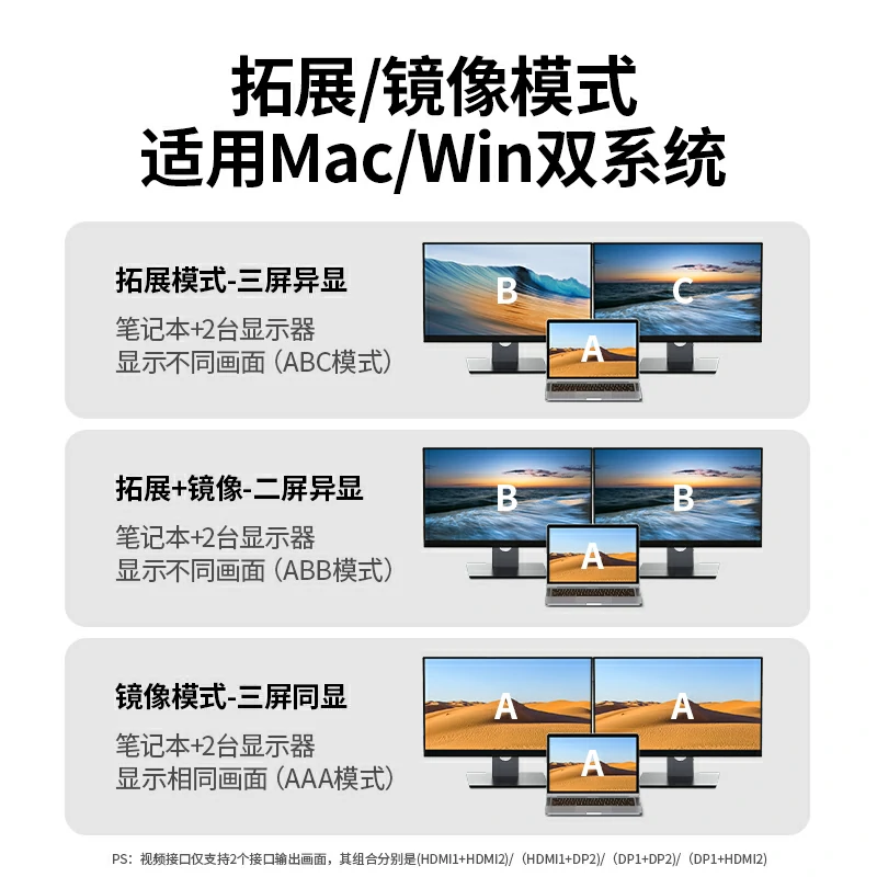 绿联Type-C九合一多功能扩展坞 三屏异显4K60Hz