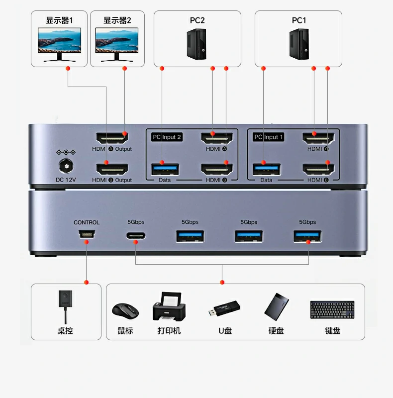 UGREEN绿联-品质新体验,数码选绿联