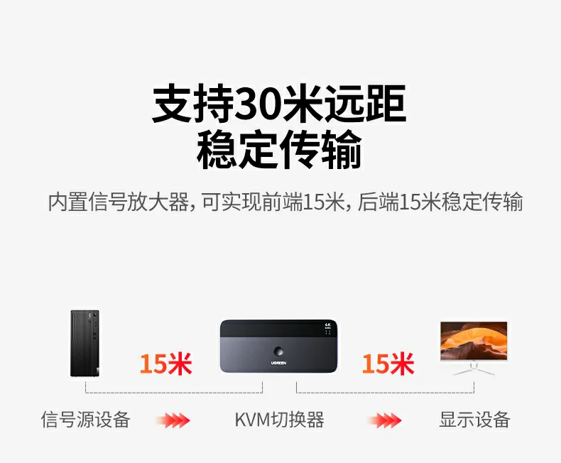 UGREEN绿联-品质新体验,数码选绿联