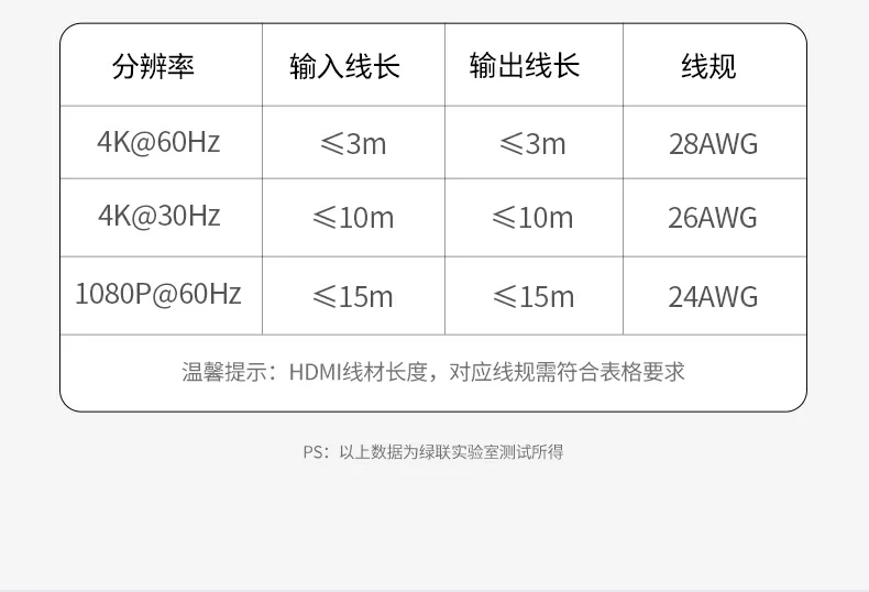 UGREEN绿联-品质新体验,数码选绿联