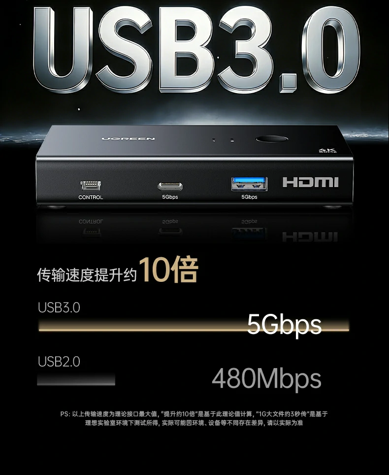 UGREEN绿联-品质新体验,数码选绿联