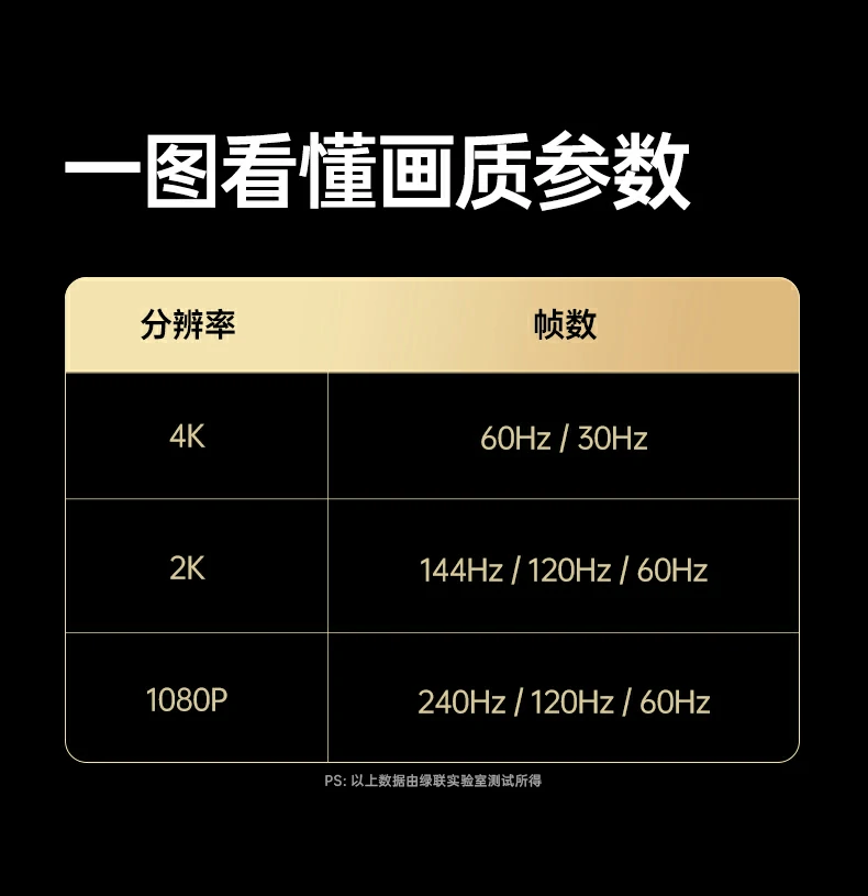 UGREEN绿联-品质新体验,数码选绿联