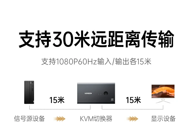 UGREEN绿联-品质新体验,数码选绿联