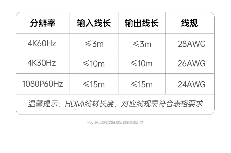 UGREEN绿联-品质新体验,数码选绿联