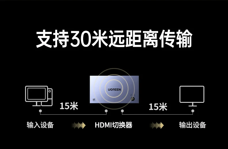 UGREEN绿联-品质新体验,数码选绿联