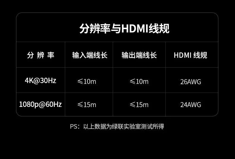 UGREEN绿联-品质新体验,数码选绿联