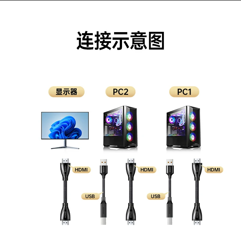 UGREEN绿联-品质新体验,数码选绿联