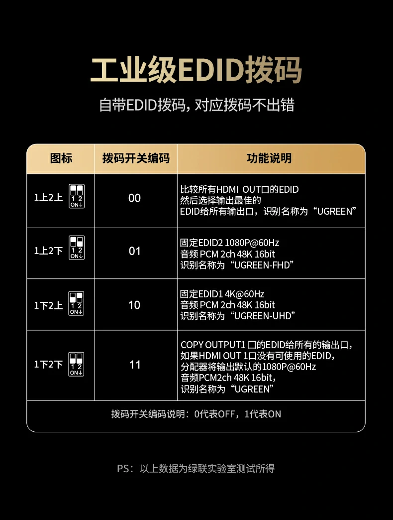 UGREEN绿联-品质新体验,数码选绿联