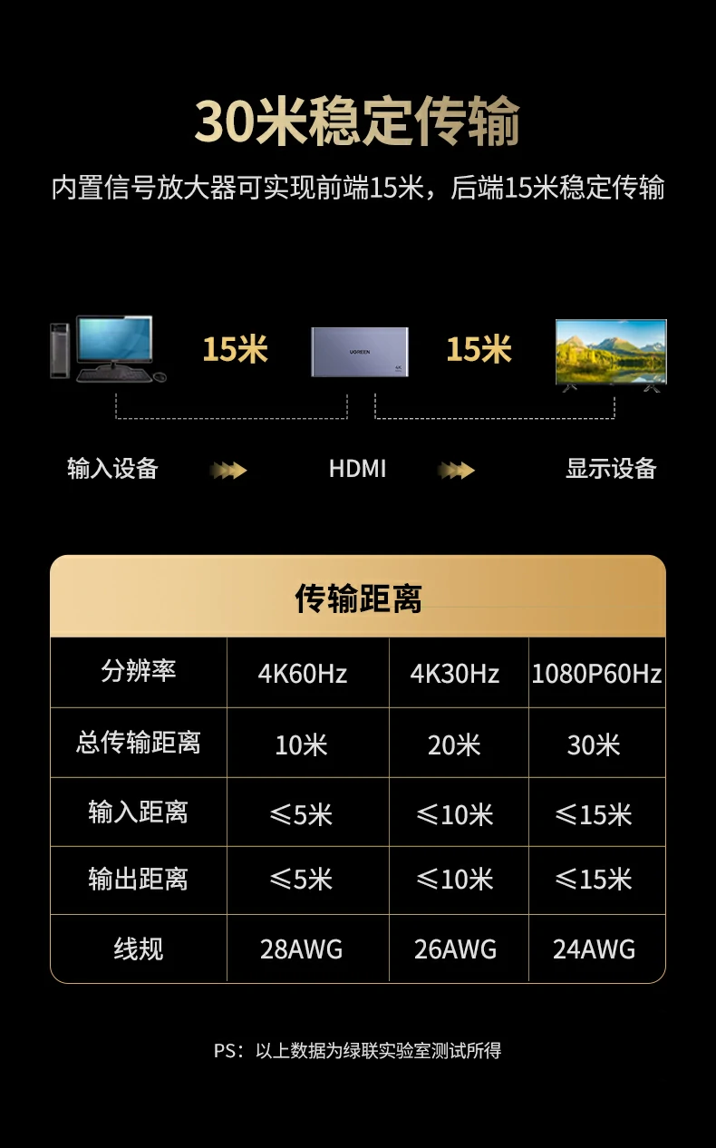 UGREEN绿联-品质新体验,数码选绿联