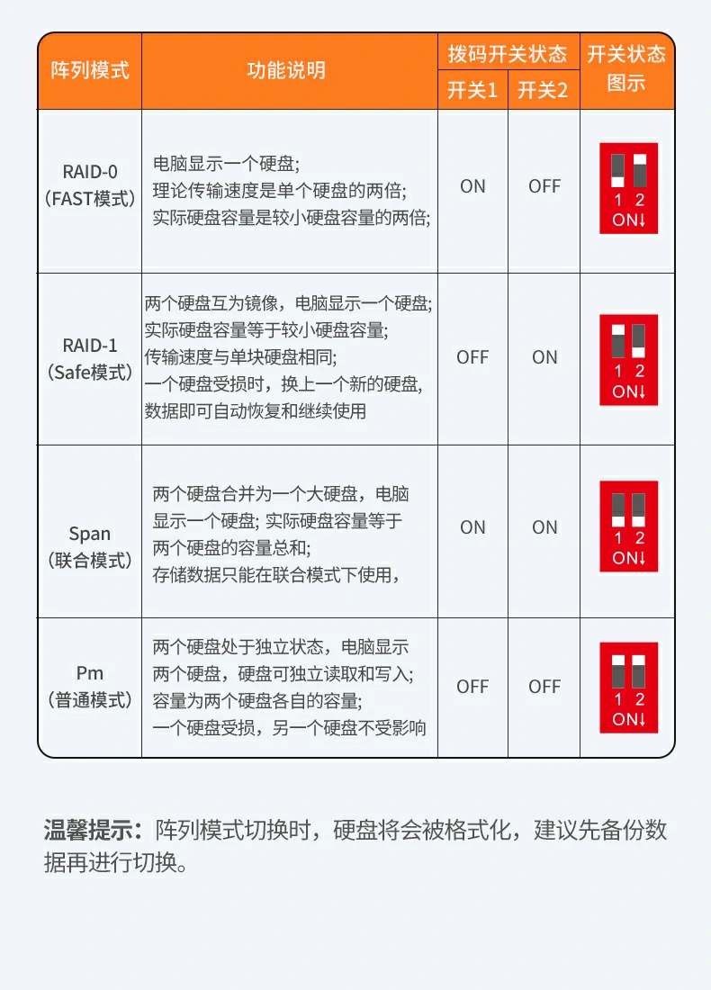 UGREEN绿联-全球领先的消费电子科技品牌