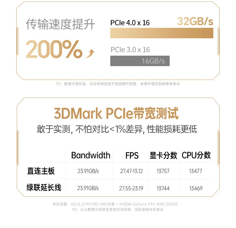 UGREEN绿联-全球领先的消费电子科技品牌