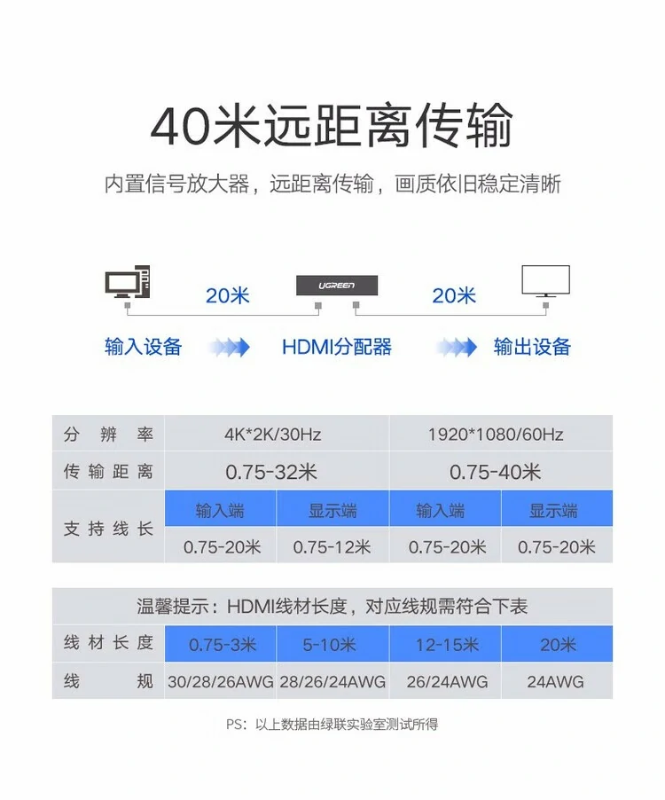 UGREEN绿联-品质新体验,数码选绿联