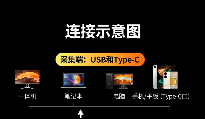 UGREEN绿联-品质新体验,数码选绿联
