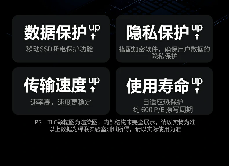 UGREEN绿联-品质新体验,数码选绿联