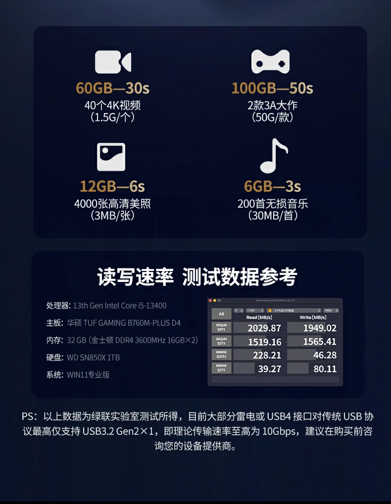 UGREEN绿联-全球领先的消费电子科技品牌