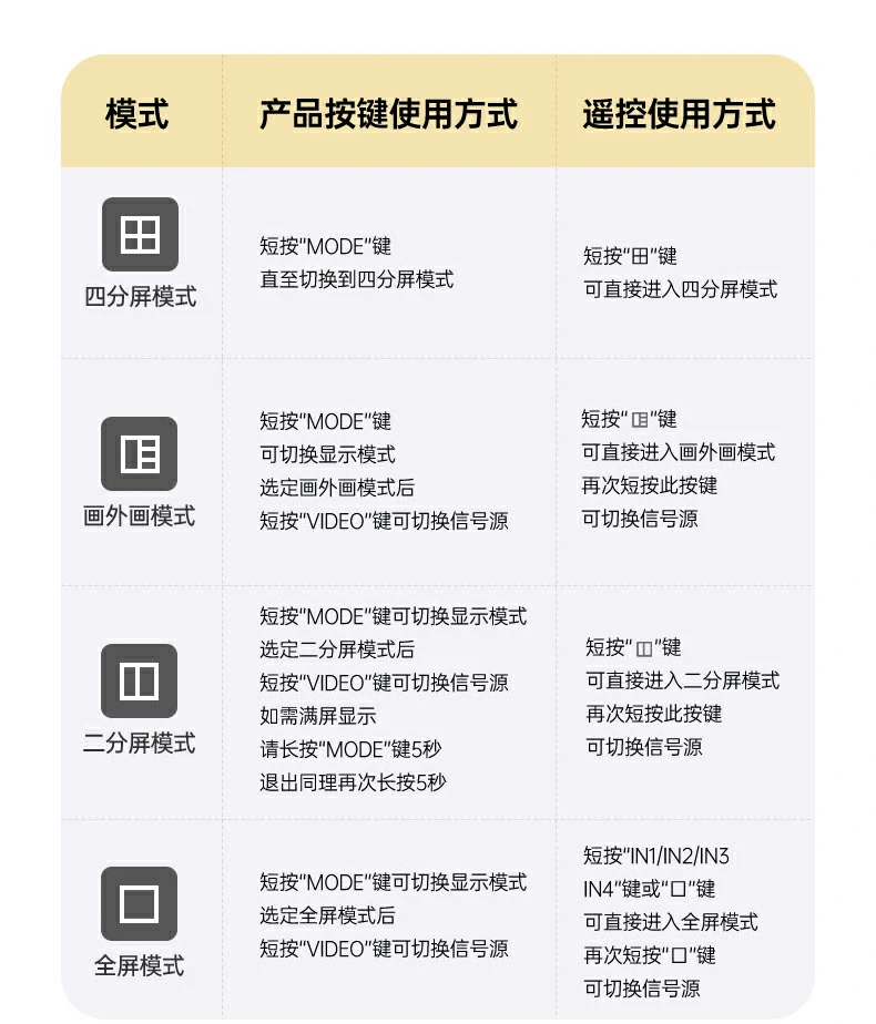 UGREEN绿联-品质新体验,数码选绿联 UGREEN绿联-品质新体验,数码选绿联