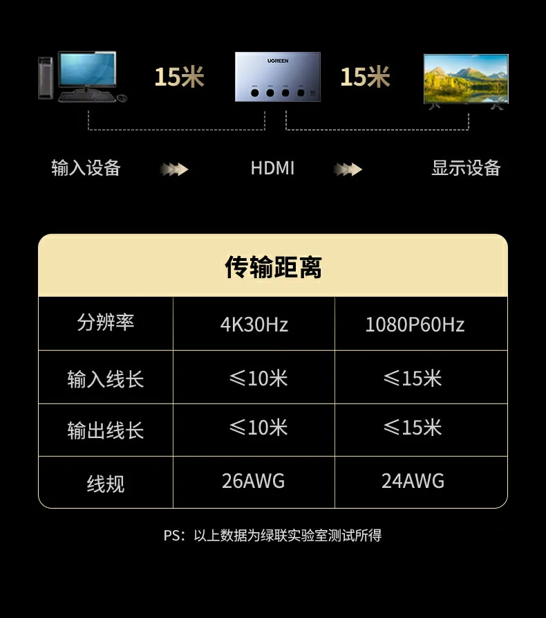 UGREEN绿联-品质新体验,数码选绿联 UGREEN绿联-品质新体验,数码选绿联
