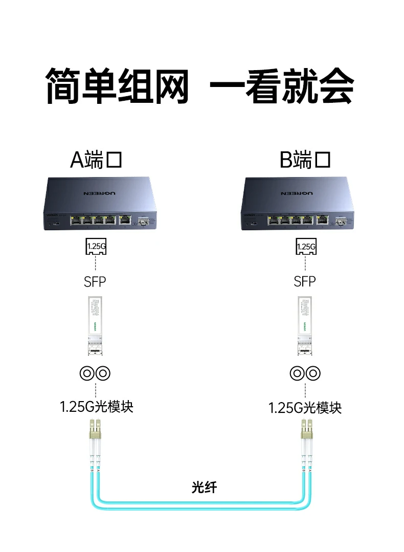 UGREEN绿联-品质新体验,数码选绿联