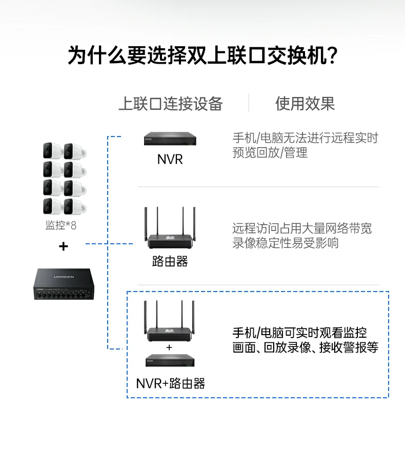 UGREEN绿联-全球领先的消费电子科技品牌
