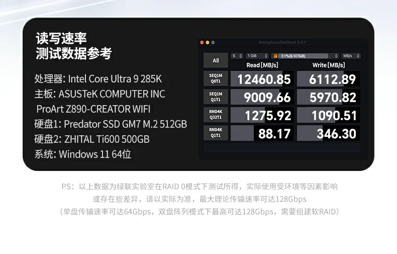 绿联75505双盘M.2 NVMe扩展卡传输速度实测图表