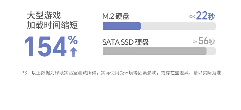 绿联75505双盘M.2 NVMe扩展卡兼容2242规格硬盘安装