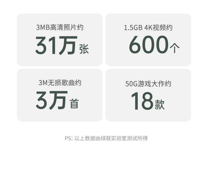 UGREEN绿联-品质新体验,数码选绿联 UGREEN绿联-品质新体验,数码选绿联