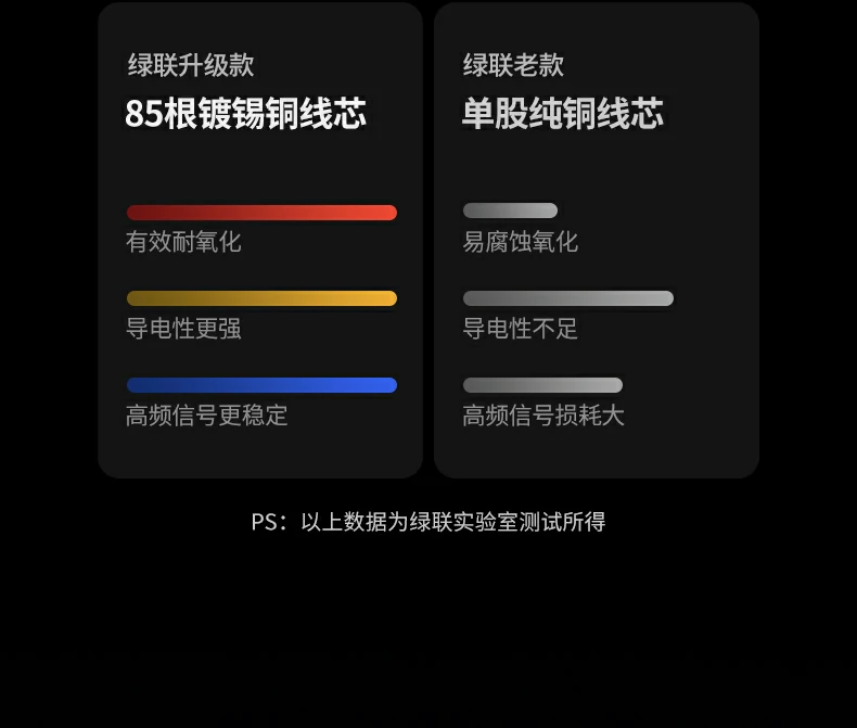 UGREEN绿联-全球领先的消费电子科技品牌