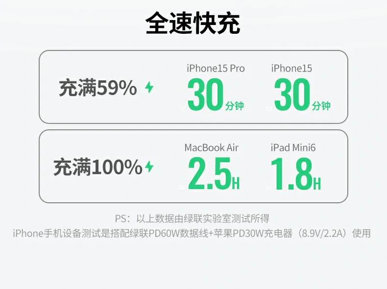 UGREEN绿联-全球领先的消费电子科技品牌