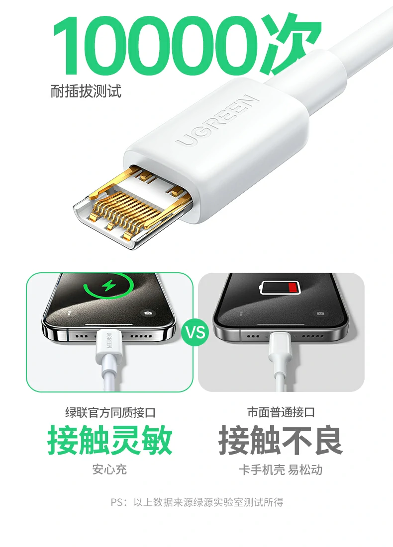 UGREEN绿联-全球领先的消费电子科技品牌