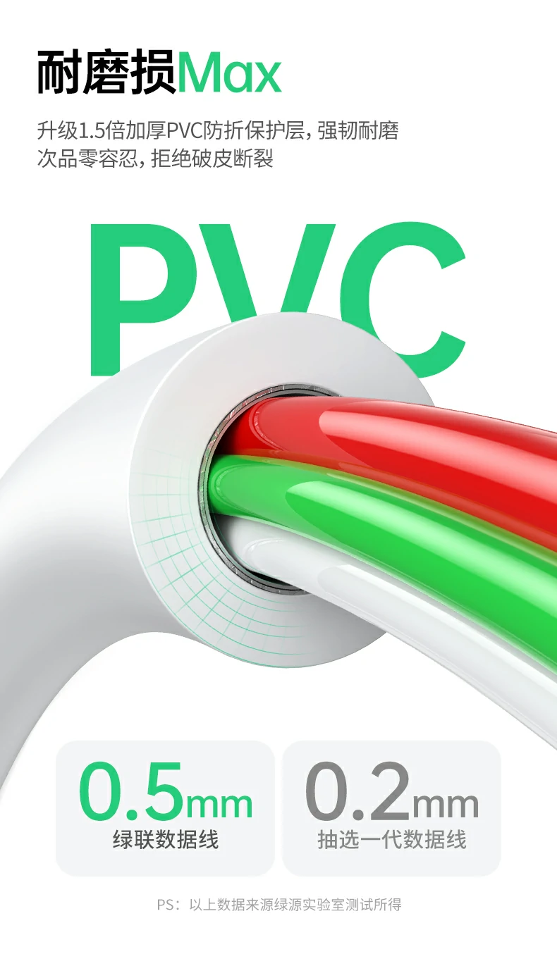 UGREEN绿联-全球领先的消费电子科技品牌