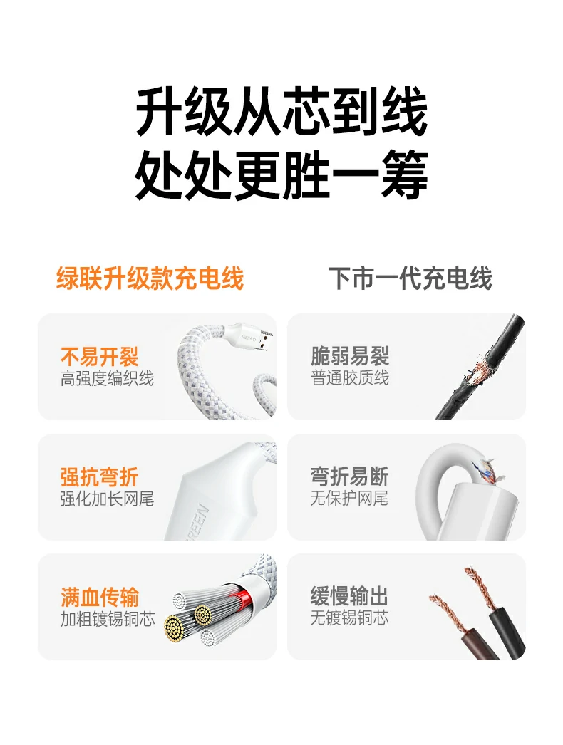 UGREEN绿联-全球领先的消费电子科技品牌