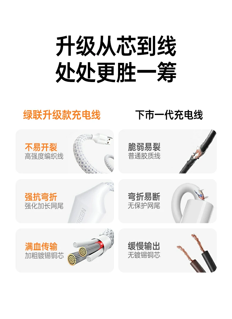 UGREEN绿联-全球领先的消费电子科技品牌